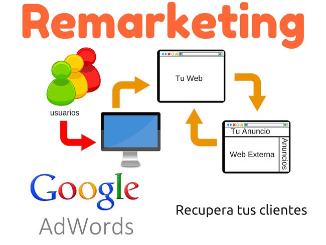 Web Solutions Digital Growth AI Marketing Services